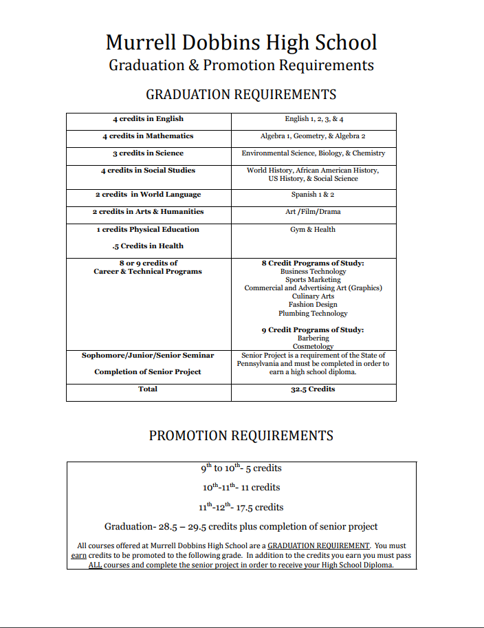 Graduation Requirements The Murrell Dobbins Career and Technical